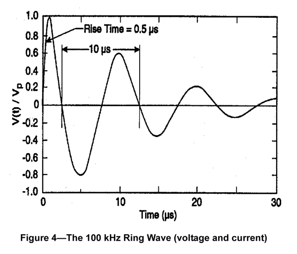 Ring Wave Voltage Chart